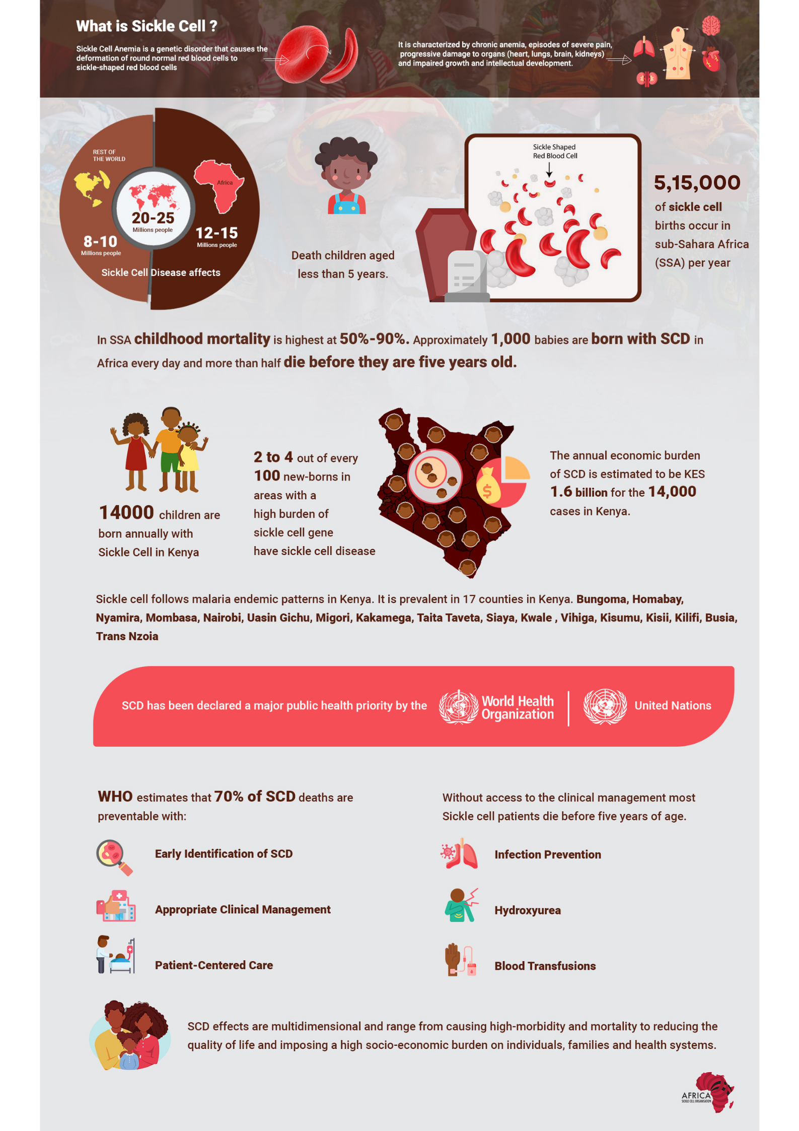 what is sickle cell image