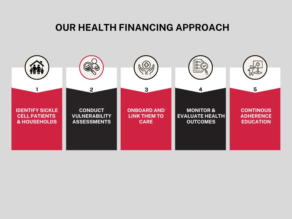 Health_Financing